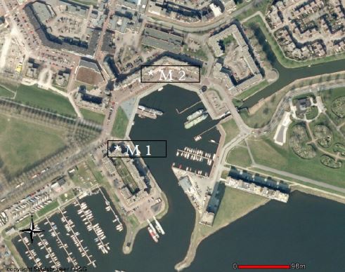 Meetpunten Havenkom